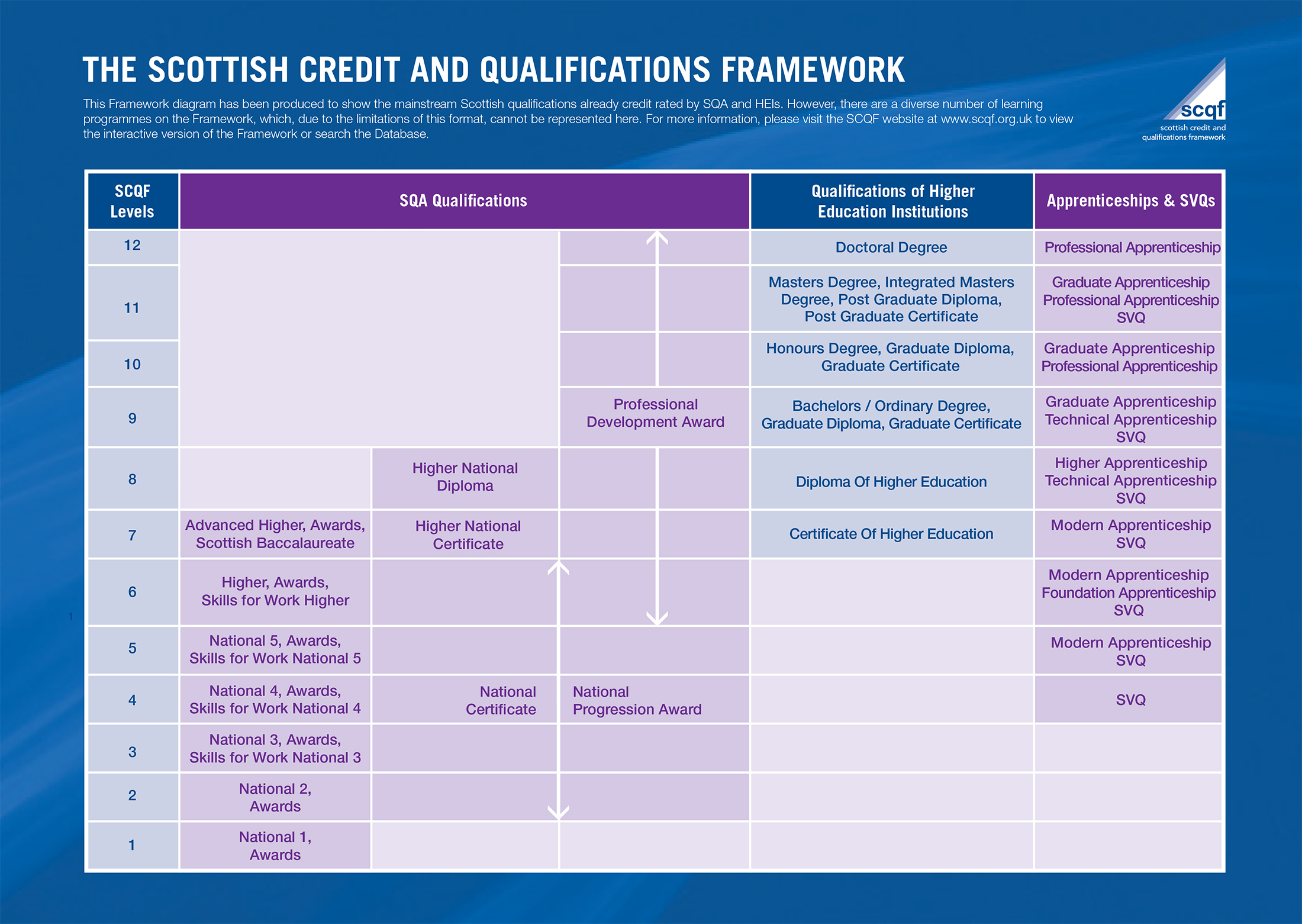 Image of scqf qualifications explained Image of scqf qualifications explained