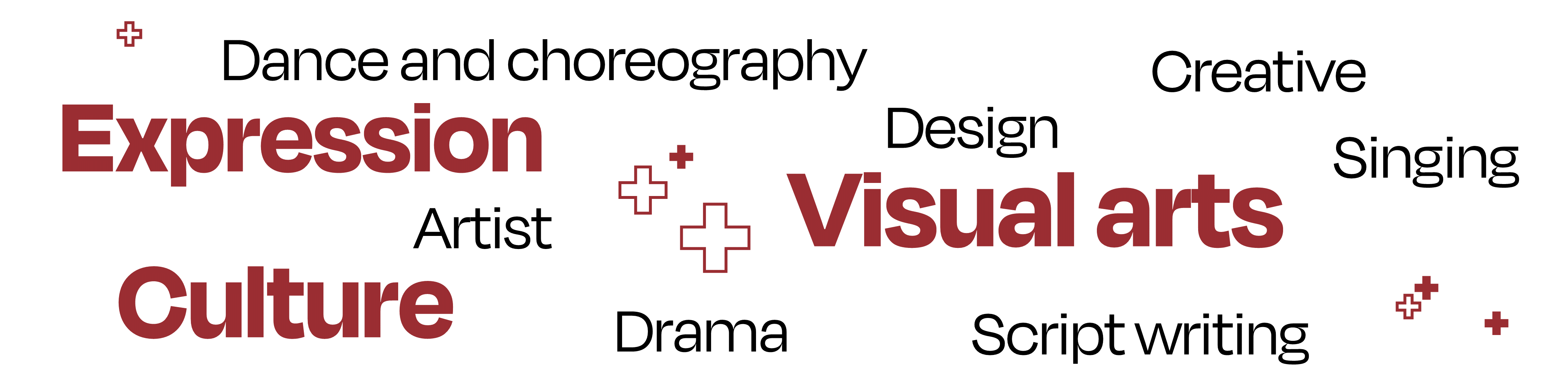 Keywords related to the creative industries laid out in a random cluster. The words are: dance and choreography, expression, artist, culture, drama, design, visual arts, script writing, singing, creative