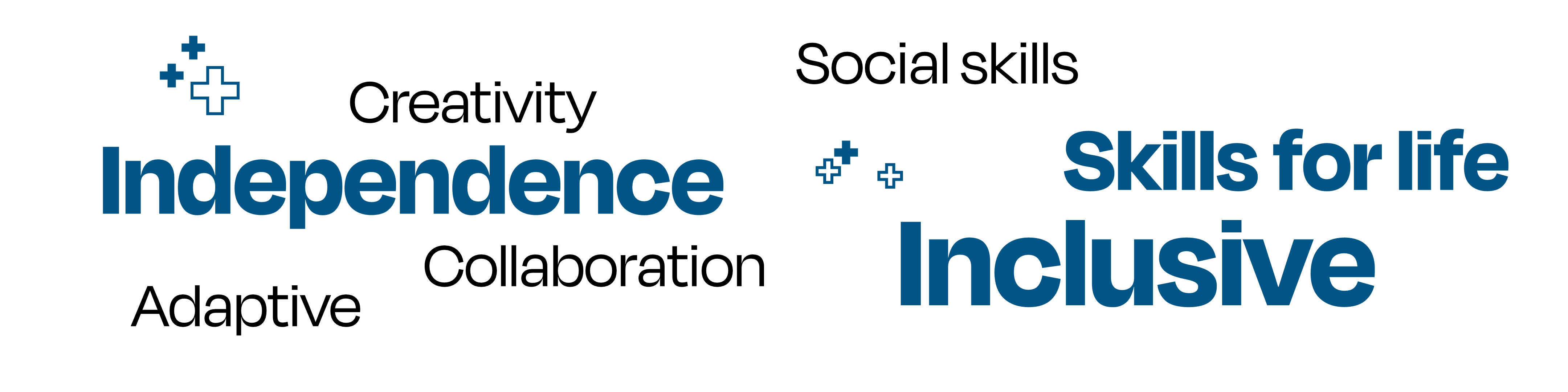 Keywords related to our supported learning courses laid out in a random cluster. The words are: creativity, independence, collaboration, adaptive, social skills, skills for life, inclusive